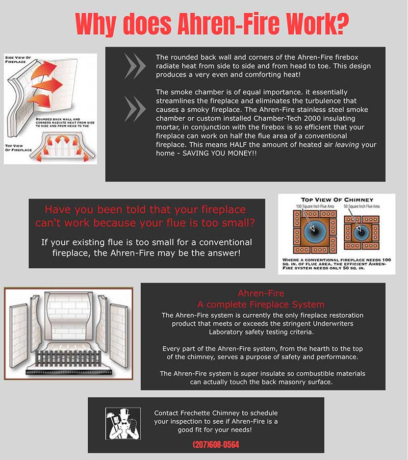 Ahren Fireplace Brochure of how a Ahren Fireplace works